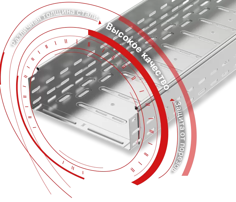 Кабельные лотки